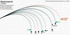 Yamaga Blanks Blue Current III 5 Yamaga Blanks Blue Current III -Reels Shop YamagaBlanksBlueCurrent3Rods3