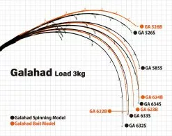 Yamaga Blanks Galahad -Reels Shop YamagaGalahadJiggingRods3